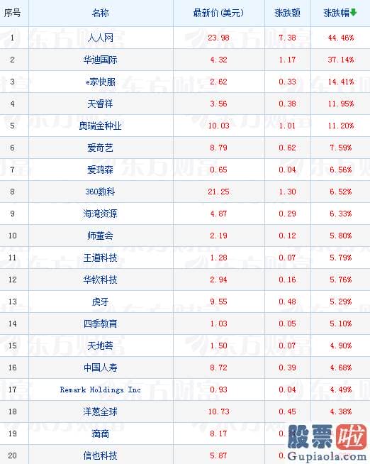 陈达美股投资微博_美国9月非农部门新增就业岗位19.4万个