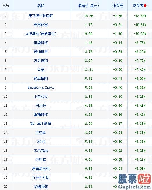 陈达美股投资微博_美国9月非农部门新增就业岗位19.4万个