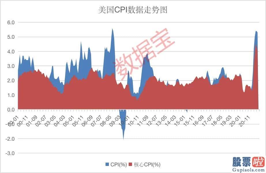 A股投资收益高于美股-多国掀起加息潮