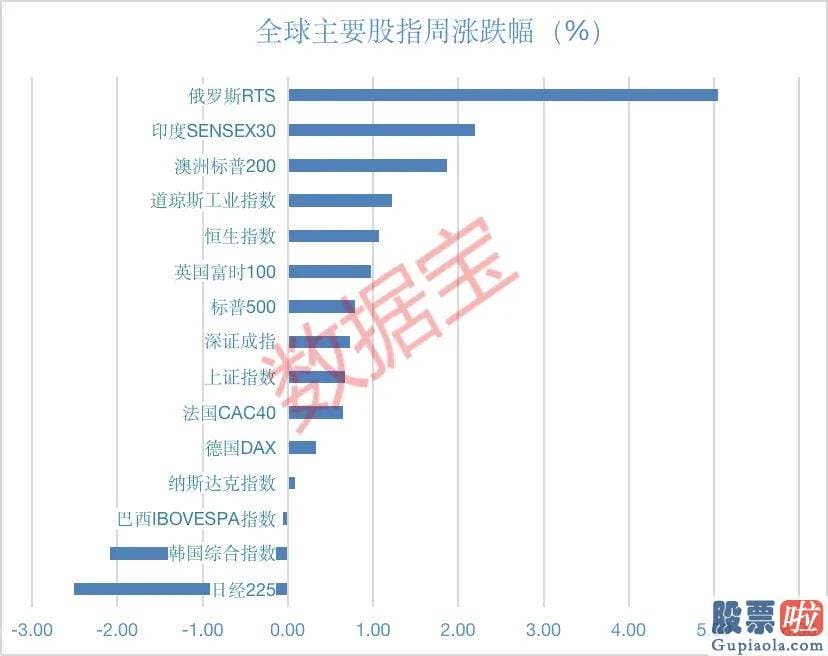 A股投资收益高于美股-多国掀起加息潮