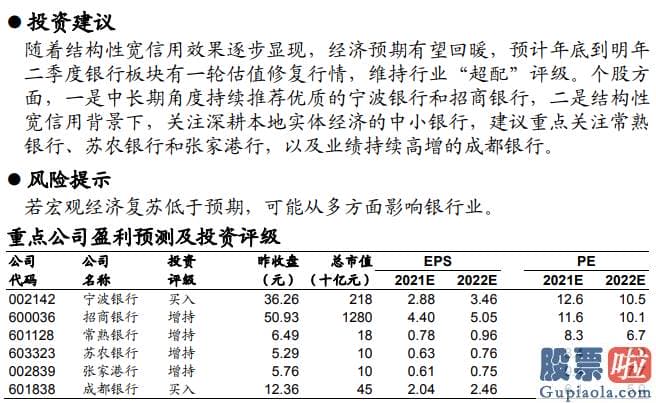 股票行情分析预测宝典 鲁兆：随着结构性宽信用效果逐步显现