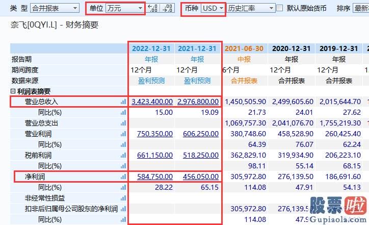 美股转变价值投资_奈飞均预测业绩盈利