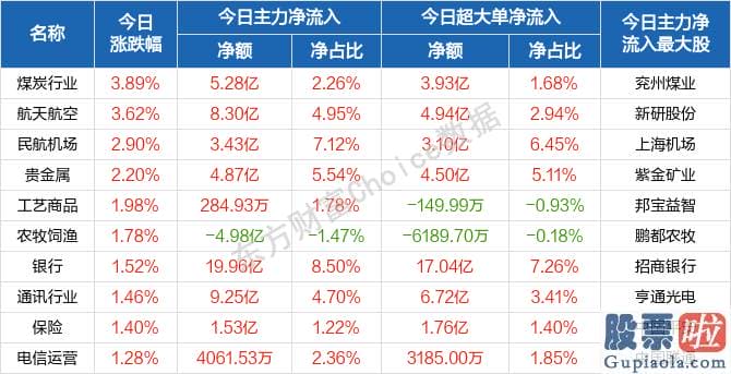 股票行情分析预测师名字：轻指数重股票行情再现