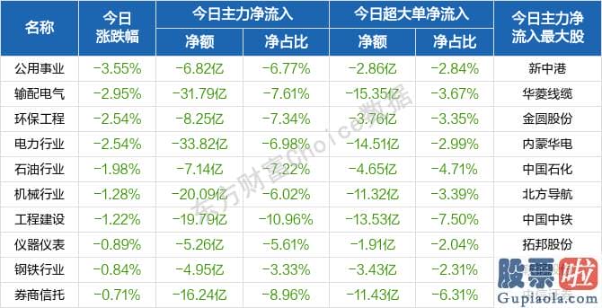 股票行情分析预测师名字：轻指数重股票行情再现