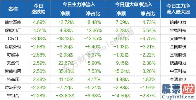 股票行情分析预测师名字：轻指数重股票行情再现