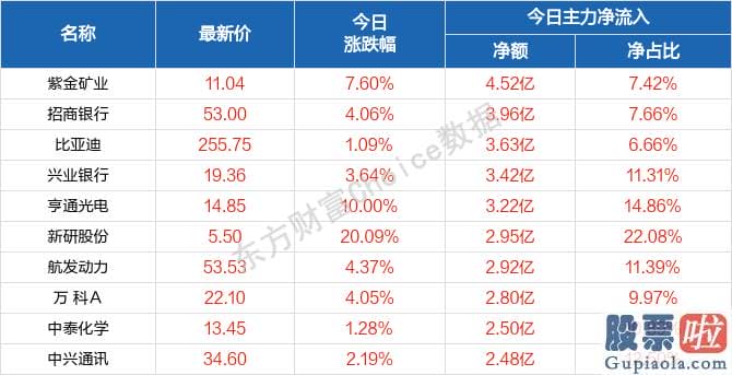 股票行情分析预测师名字：轻指数重股票行情再现