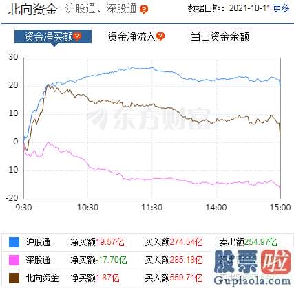 股票行情分析预测师名字：轻指数重股票行情再现