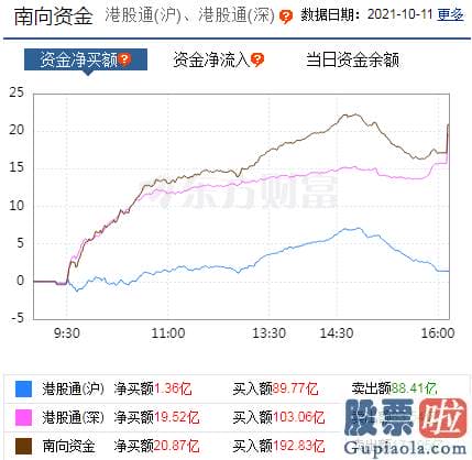 股票行情分析预测师名字：轻指数重股票行情再现