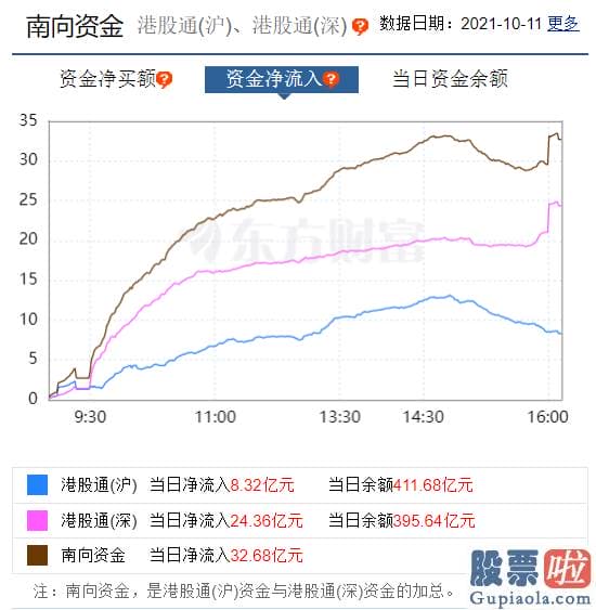 国内投资美股统计：center但9月非农就业数据远不及预测