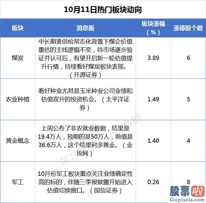 股市行情预测分析最新消息_行业延续高景气