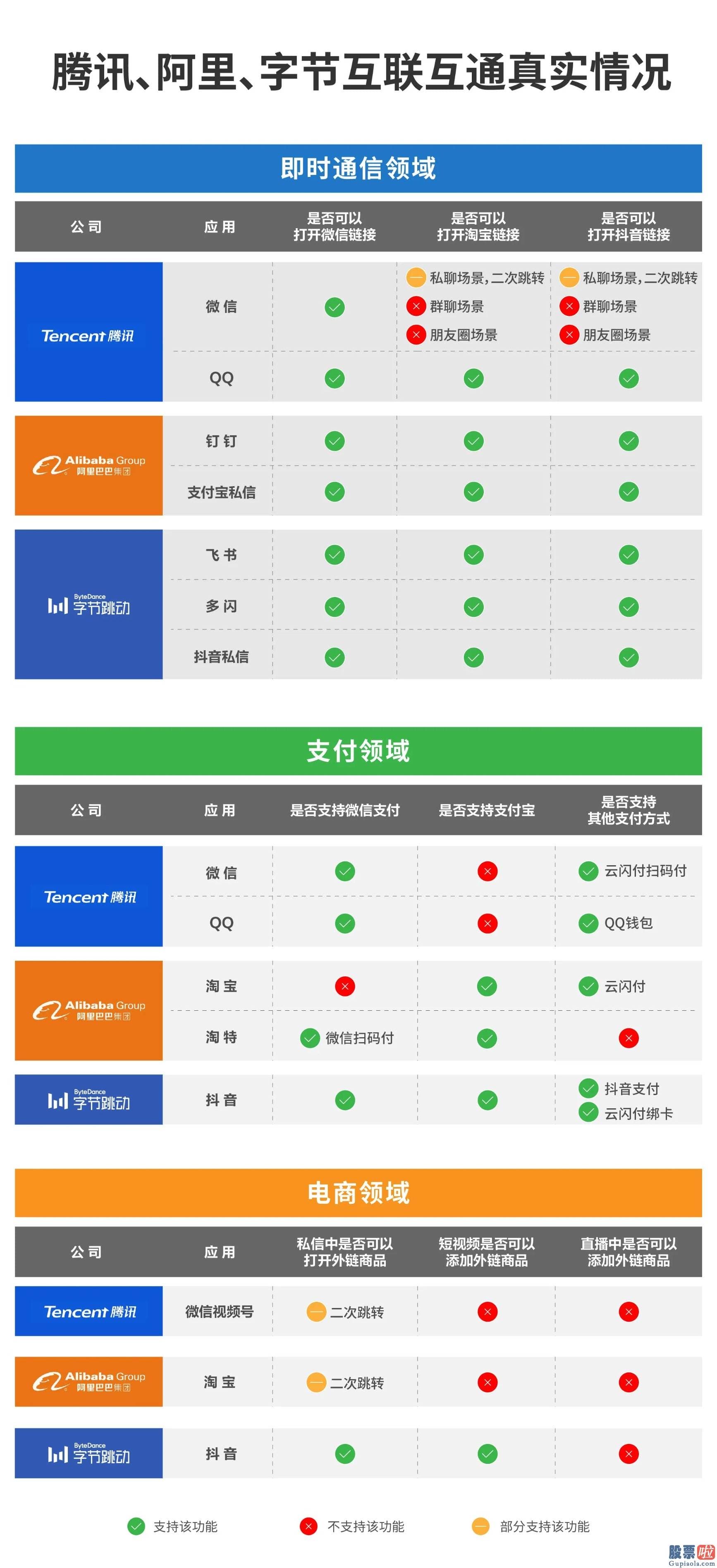 投资美股比国内强吗：目前微信应用内