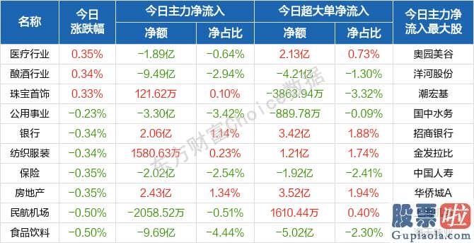 股市预测分析最新消息-北向资金概念版块下滑榜前十概念版块上涨幅度榜前十主力净流出前十股票监控主力净流入前十