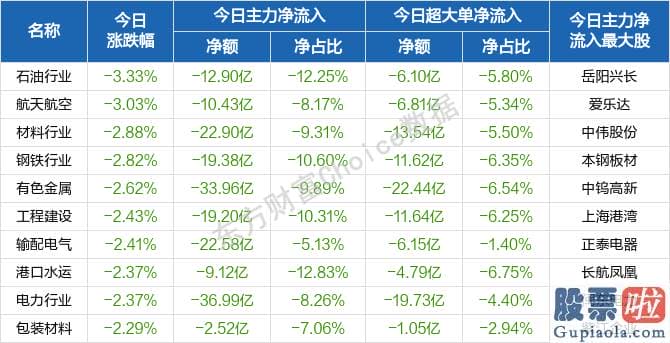 股市预测分析最新消息-北向资金概念版块下滑榜前十概念版块上涨幅度榜前十主力净流出前十股票监控主力净流入前十