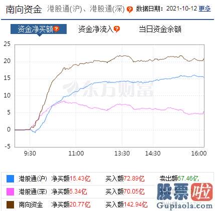 股市预测分析最新消息-北向资金概念版块下滑榜前十概念版块上涨幅度榜前十主力净流出前十股票监控主力净流入前十