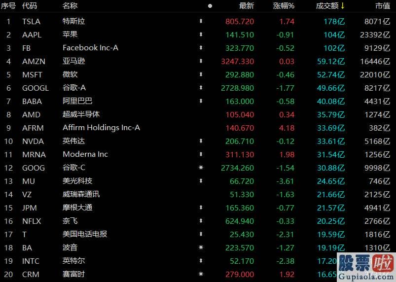 美股投资条件：Facebook第二名「吹哨人」现身