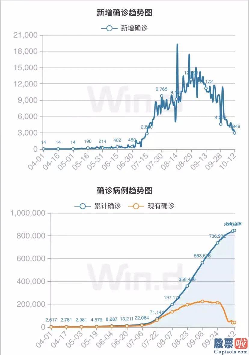 外国人能投资美股吗：对越南的影响究竟有多大