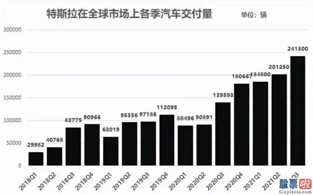 国内投资者怎么投资美股 传统豪华品牌宝马的全球销量为200万台