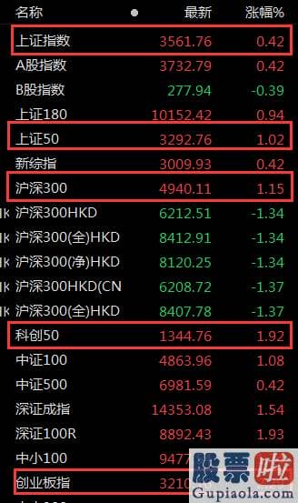 2020股票行情分析预测 一个更为值得关心的信息是