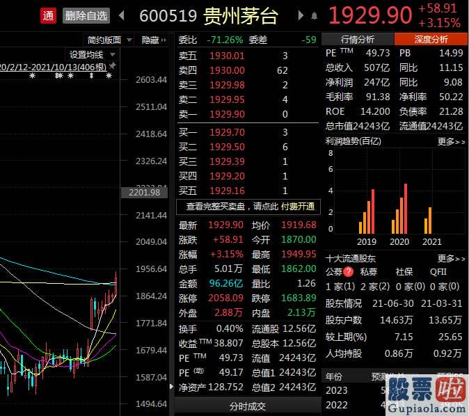 2020股票行情分析预测 一个更为值得关心的信息是