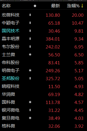 2020股票行情分析预测 一个更为值得关心的信息是