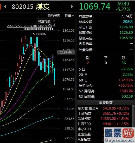 2020股票行情分析预测 一个更为值得关心的信息是