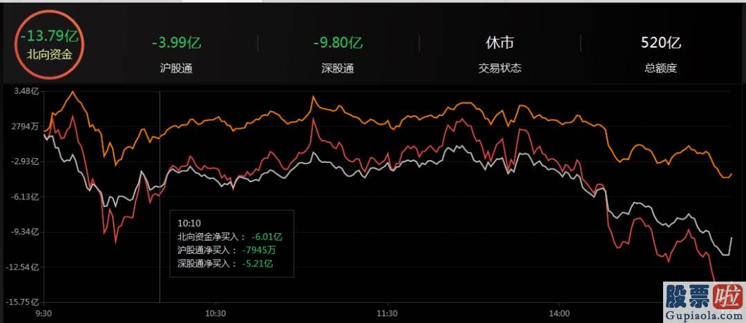 2020股票行情分析预测 一个更为值得关心的信息是