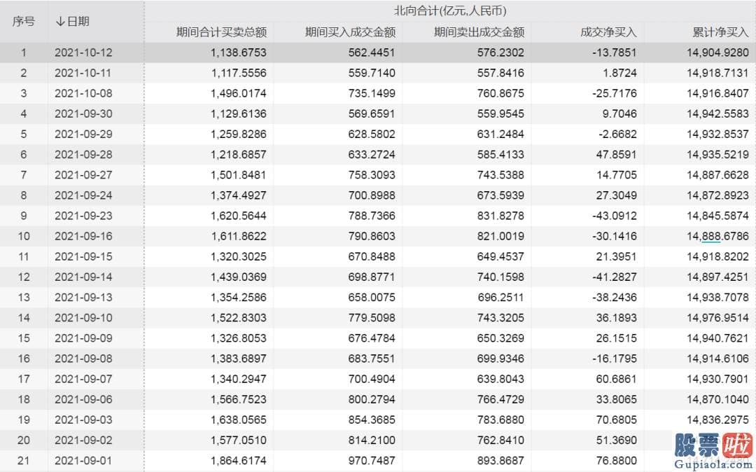 李大霄对股票行情分析预测_近几个交易日交易显著降温