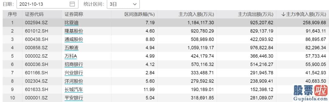 李大霄对股票行情分析预测_近几个交易日交易显著降温