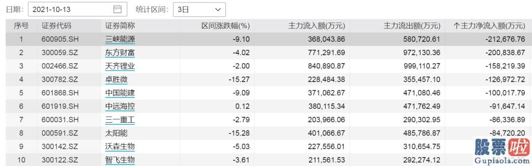 李大霄对股票行情分析预测_近几个交易日交易显著降温