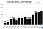 国内投资者怎么投资美股 传统豪华品牌宝马的全球销量为200万台