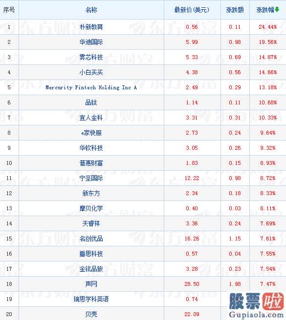 美股投资如何结汇：缩减购债计划可能在2022年年中完毕