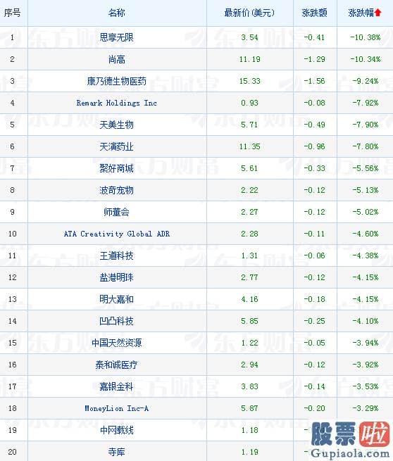 美股投资如何结汇：缩减购债计划可能在2022年年中完毕