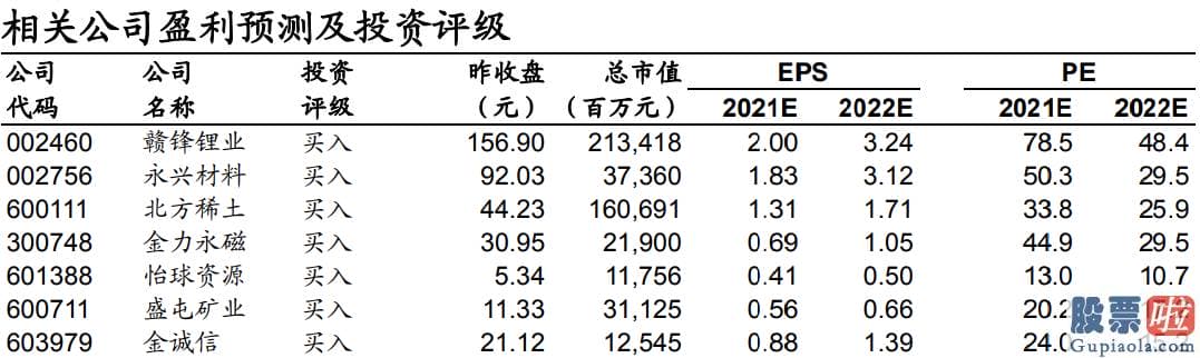 明日股市预测分析十大机构-最近光伏产业链价格波动较大