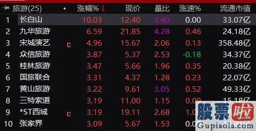 每日股票行情分析预测-昨天收盘还贴近1000亿市值的牙科茅通策医疗600763