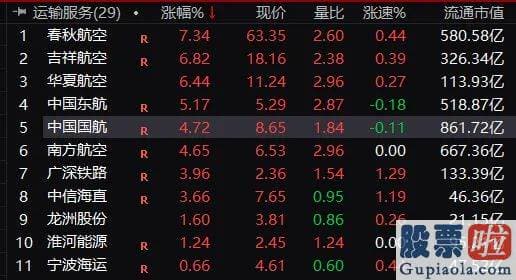 每日股票行情分析预测-昨天收盘还贴近1000亿市值的牙科茅通策医疗600763