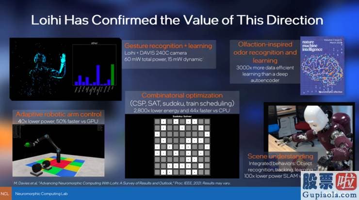 港美股投资专家：Davies在近日宣布英特尔第二代神经拟态芯片Loihi2后与雷锋网的交流中说