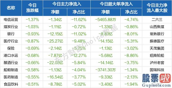 中国股市行情预测分析神人：南北向资金概念版块下滑榜前十概念版块上涨幅度榜前十主力净流出前十股票监控主力净流入前十