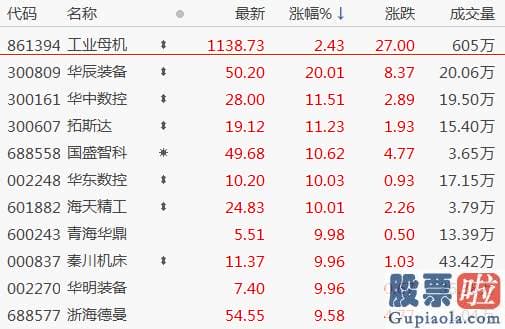 股市行情预测分析网站 国产机床核心技术与收入规模相较外资仍有较大差距