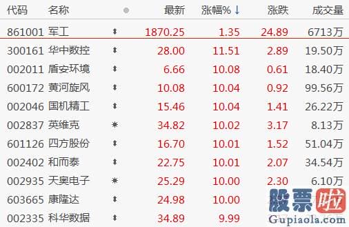 股市行情预测分析网站 国产机床核心技术与收入规模相较外资仍有较大差距