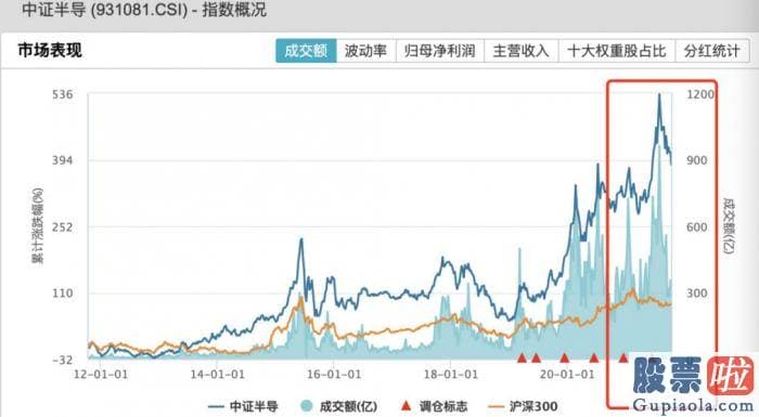 投资美股股息纳税 5纳米制程出货占公司2021年第三季晶圆销售金额的18%