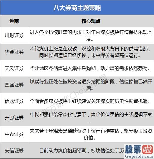 鲁兆股市分析预测_增长保供现行政策效果尚未显现