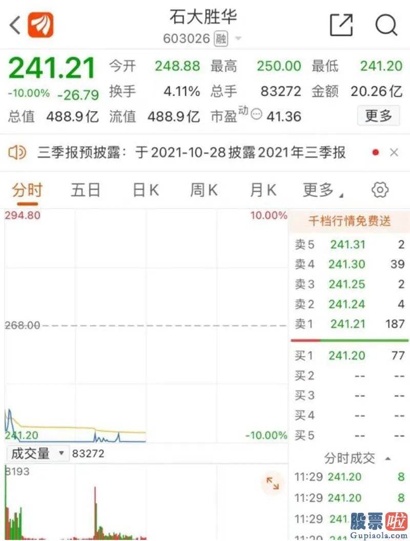 股市行情预测分析书籍-10月15日