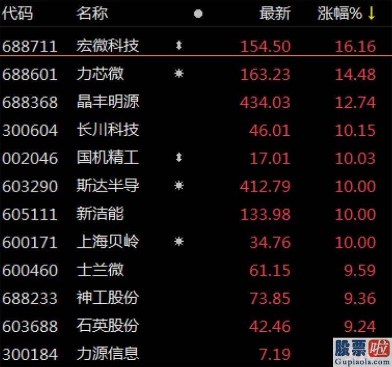 股市行情预测分析书籍-10月15日