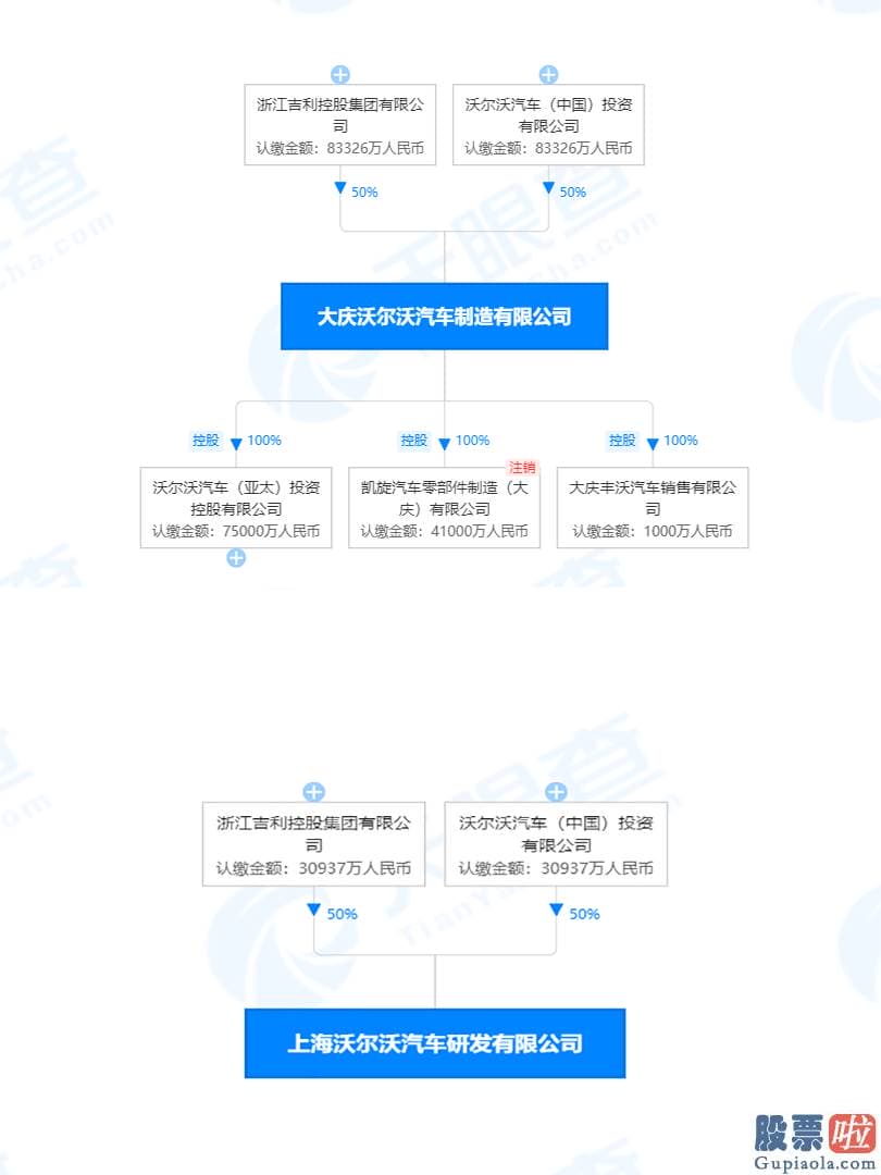 外汇管制不让投资美股 在后者渠道的加持下