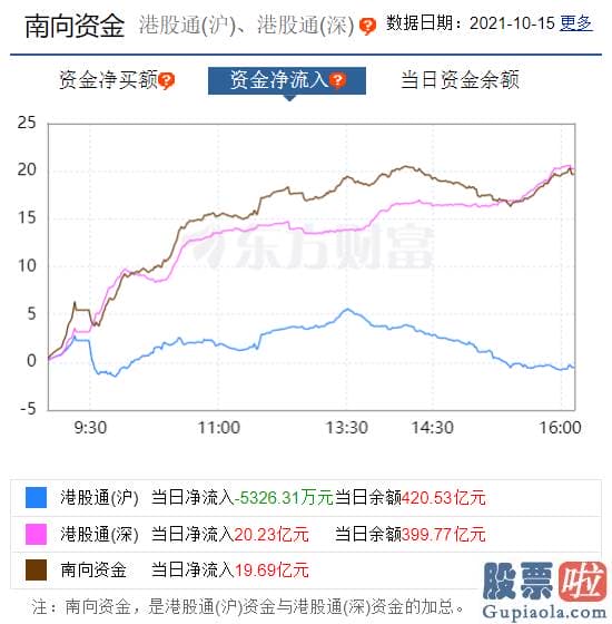 美股专业投资者规定：center美股大型科技股普涨