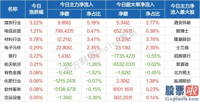 每日股市行情预测分析_销售市场仍存不确定性