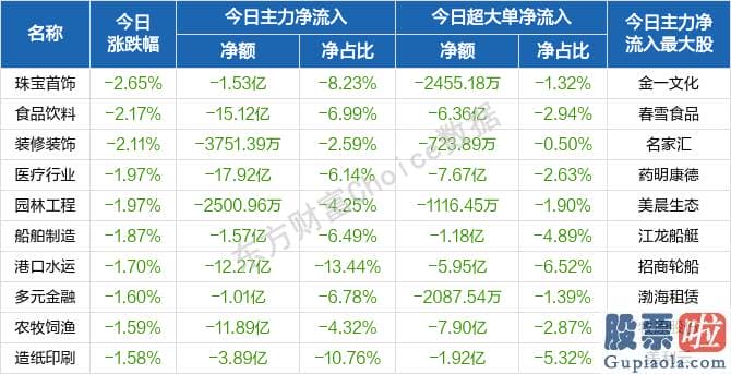 每日股市行情预测分析_销售市场仍存不确定性