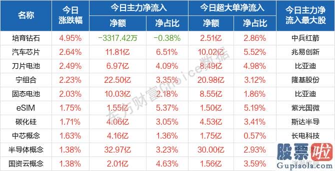 每日股市行情预测分析_销售市场仍存不确定性