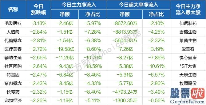 每日股市行情预测分析_销售市场仍存不确定性