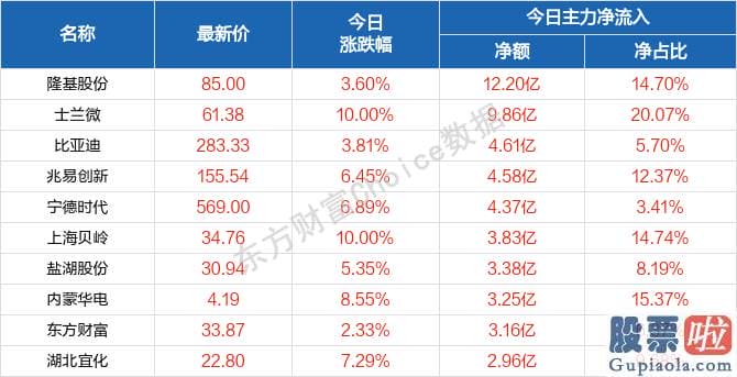 每日股市行情预测分析_销售市场仍存不确定性